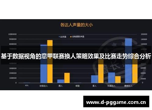 基于数据视角的意甲联赛换人策略效果及比赛走势综合分析 基于数据视角的意甲联赛换人策略效果及比赛走势综合分析